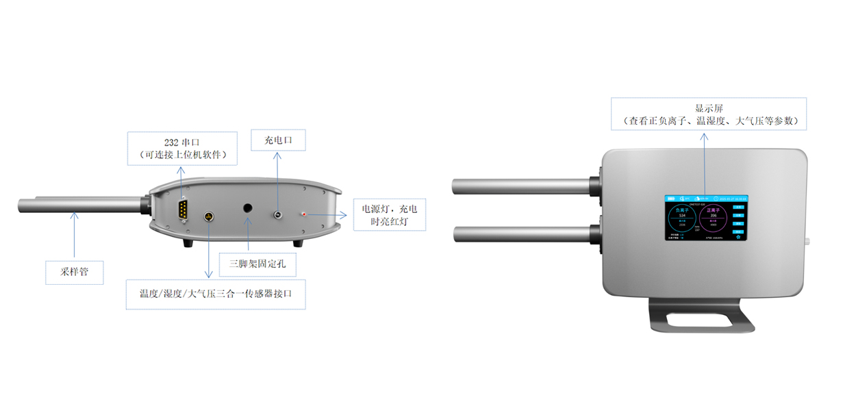 ONETEST-520系列正負離子測量儀
